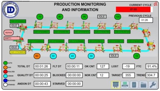 Production Monitoring with MES