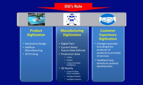 IIoT digital manufacturing engineering