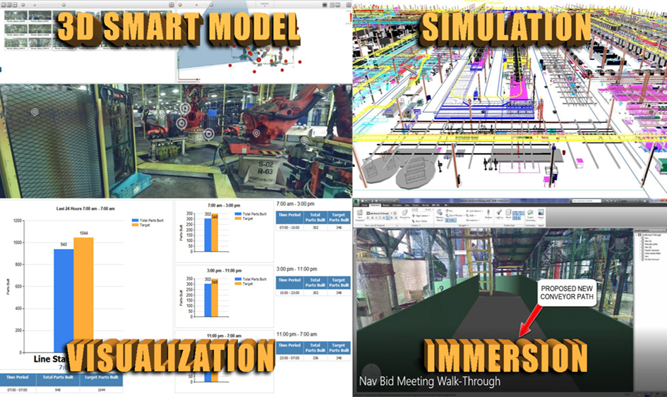Industry 4.0 Manufacturing Collage