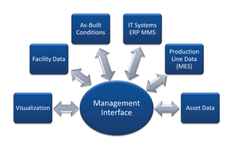 Management Interface Roadmap