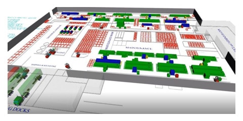 facility layout design