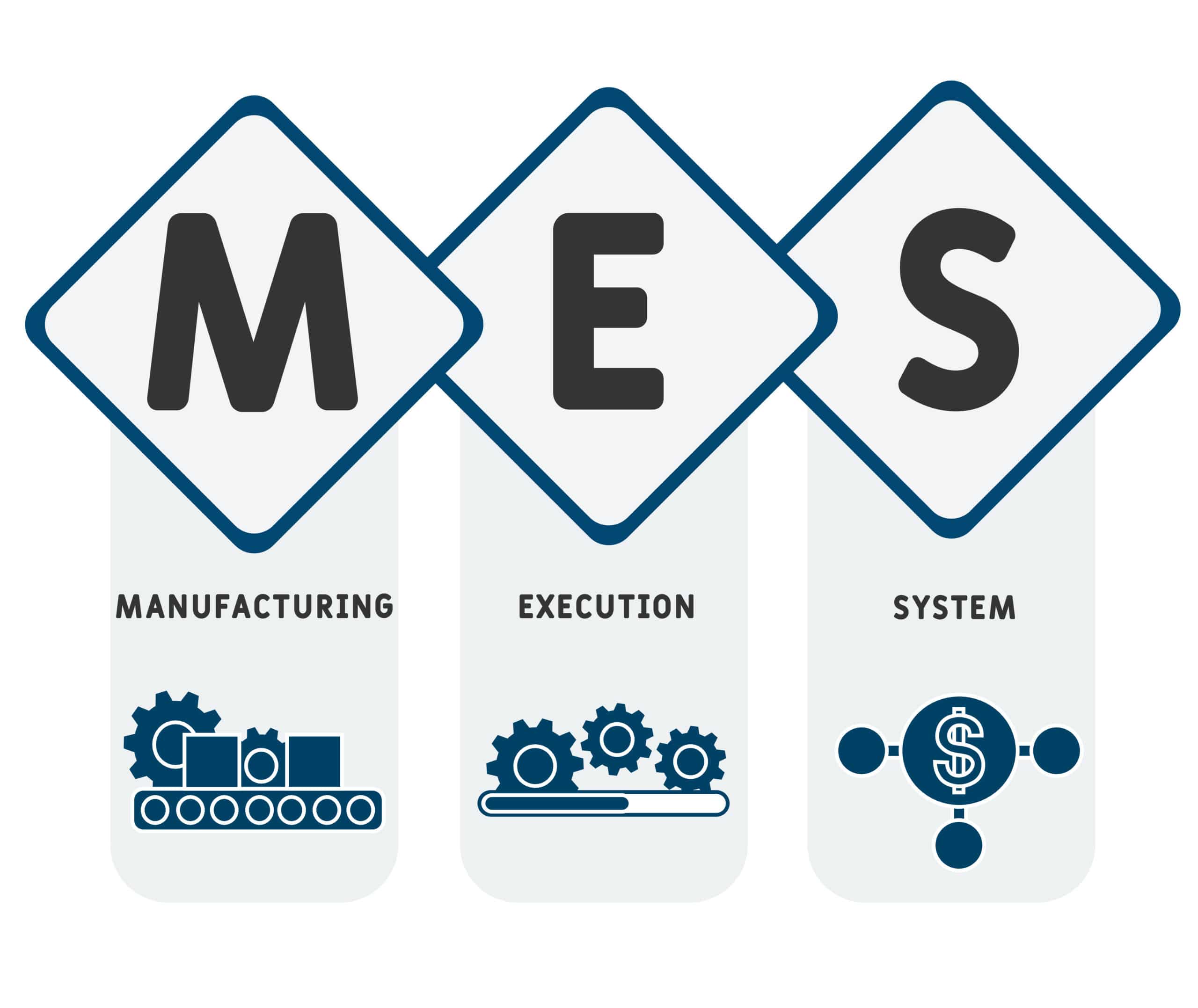 MES - Manufacturing Execution System. business concept backgroun