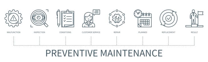 Preventive maintenance graphic with benefits listed